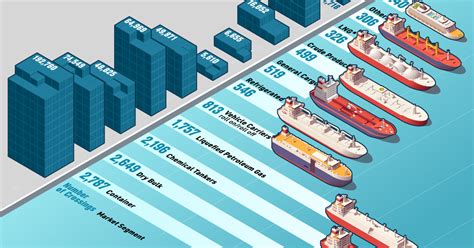 Panama Canal Traffic by Shipment Category and Tonnage