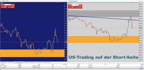 DAX weiter im Abwärtstrend Erholung am Dienstag nur eine Korrektur im