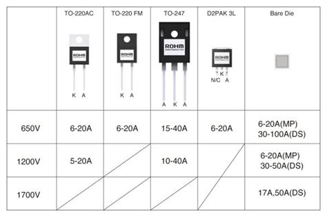 SiC Diodes SiC MOSFETs And Gate Driver IC Technical Articles