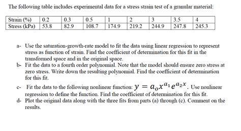 Solved The Following Table Includes Experimental Data For A Chegg