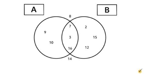 Describing Venn Diagrams Using Set Opertional Symbols Venn S