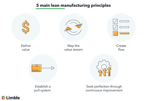 Ultimate Guide To Lean Manufacturing And Lean Production