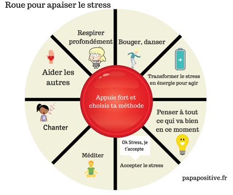 Un outil pour apaiser les enfants colère stress Papa positive