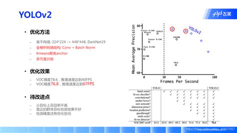 【百度飞浆】yolo系列目标检测算法详解 飞桨 目标检测之yolo系列 Csdn博客