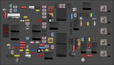 Jogo De Click Mouse - 2014 Jeep Cherokee fuse box diagram - StartMyCar