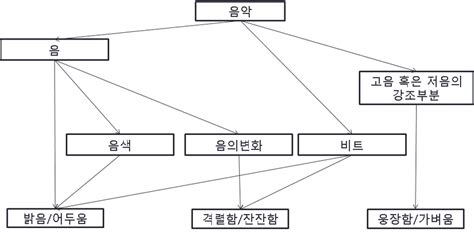 Diagram Of Feature Extraction Method Download Scientific Diagram