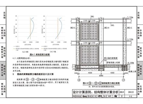 钢板剪力墙结构设计20g122 知乎