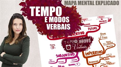 Mapa Mental Tempos Verbais BRAINCP