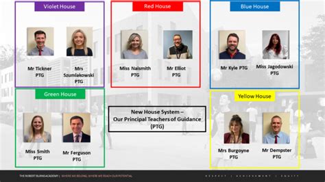 House System The Robert Burns Academy