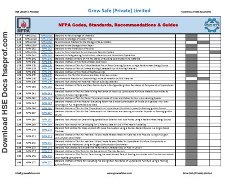 Nfpa Codes And Standards 4 Pdf Combustion Fires