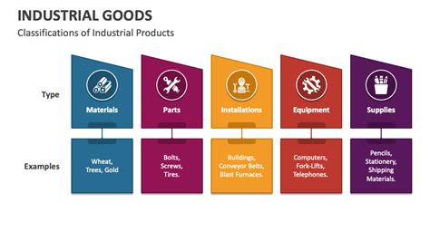 Industrial Goods PowerPoint Presentation Slides - PPT Template