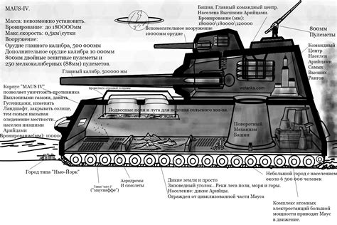 Танк Maus Фото : Ремонт Авто на Видео