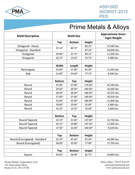 Ingot Products Prime Metals And Alloys