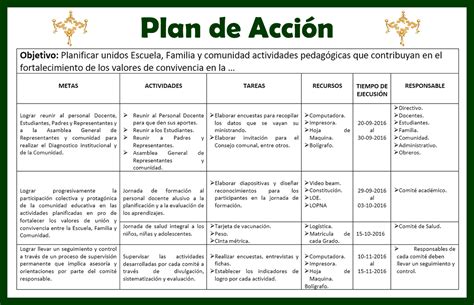 Proyecto Educativo Integral Comunitario PEIC Qué es Cómo se hace