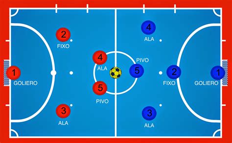 Quais As Posições Do Futsal - Posições Do Futsal Na Quadra - FDPLEARN