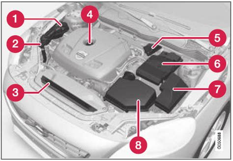 Volvo V40 Motorruimte Overzicht Onderhoud En Service Volvo V40