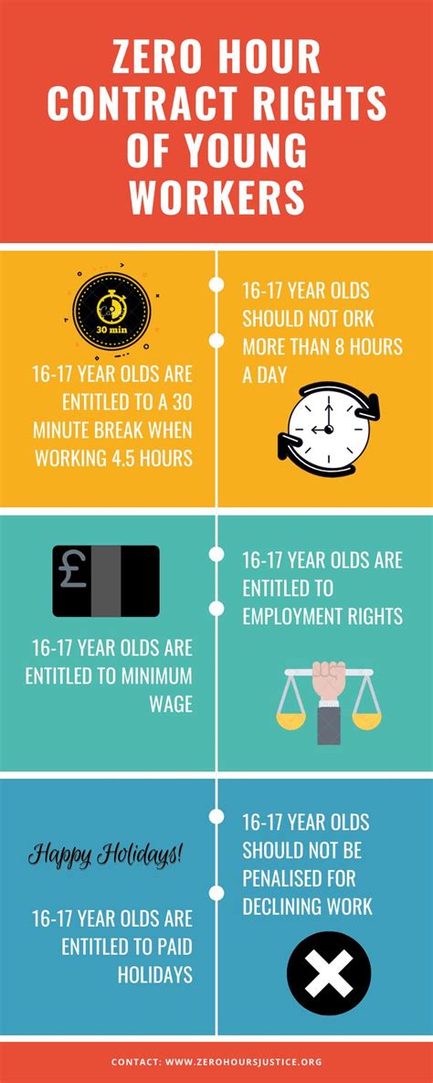 Pin On Zero Hour Contract Rights