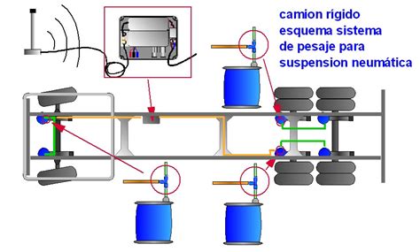 Esquivar Fusi N Exprimir Funcionamiento De Suspension Neumatica En