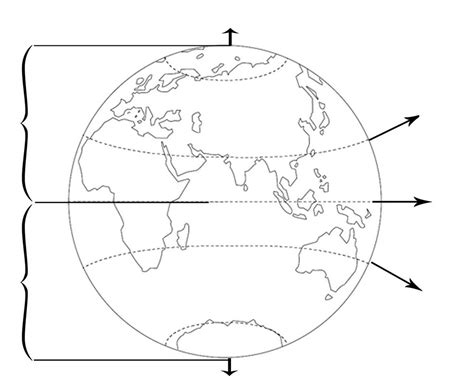 Lignes Imaginaires Diagram Quizlet