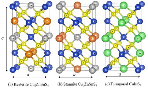 Crystal Structure Of A Kesterite Czts B Stannite Czts And C