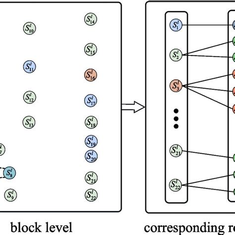 The Xml Schema Is Given For Describing Hierarchical Segments Blocks