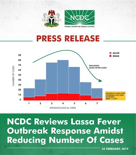 Ncdc Reviews Lassa Fever Outbreak Response Amidst Reducing Number Of Cases Nigeria Health Watch