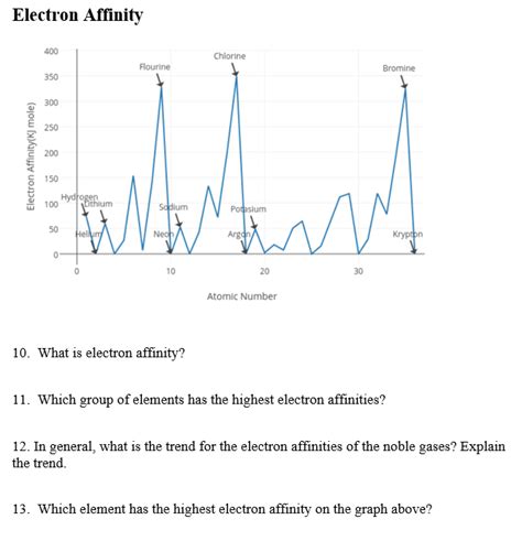 Solved Electron Affinity 10. What is electron affinity? 11. | Chegg.com