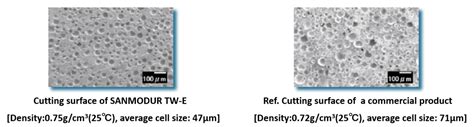 High Performance Polyurethane Tooling Boards Sanmodur