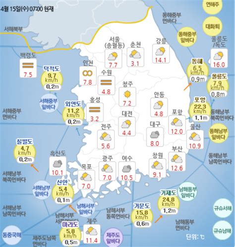 일기예보 기상청 오늘날씨 및 이번주주말 날씨 예보 전국 맑고 따뜻 미세먼지 보통 내일까지 대기 건조 금요일 전국 비