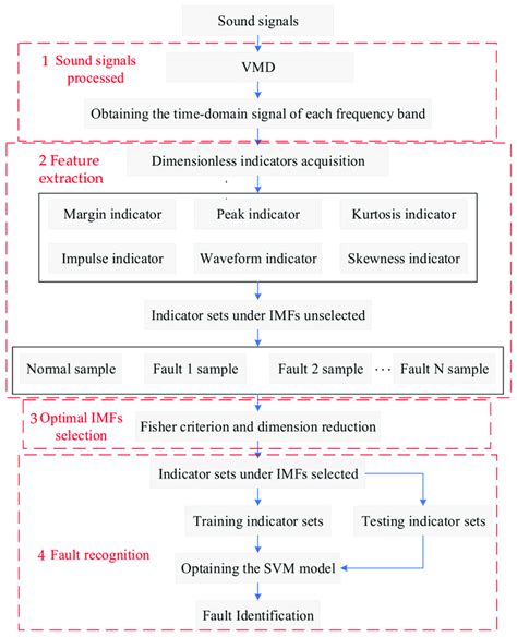 Diagram Of The Proposed Method Download Scientific Diagram