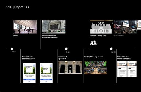 Uber - IPO Activation on Behance