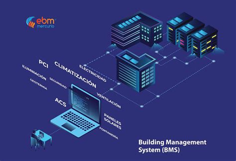 Qué es un BMS Building Management System EBM Mercurio