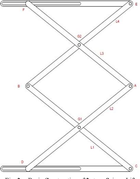 Figure From Dynamic Analysis Of Scissor Lift Mechanism Through Bond