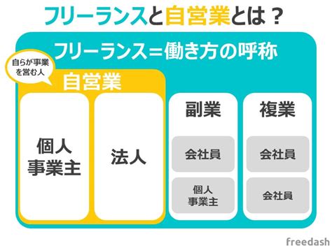 フリーランス・個人事業主・自営業の違い、メリット・デメリットを解説 フリーダッシュ