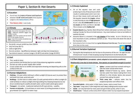 SOLUTION GCSE Geography Hot Deserts Knowledge Organiser L 2023 AQA Eduqas Edexcel Studypool