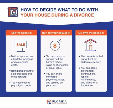 Selling a House During a Divorce in Florida: Options & Alternatives