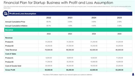 Financial Plan For Startup Business With Profit And Loss Assumption ...