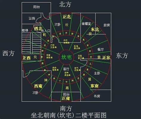 八宅風水入門：你是什麼樣的命，就住什麼樣的房！ 每日頭條