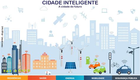 O Futuro Do Urbanismo Cidades Inteligentes