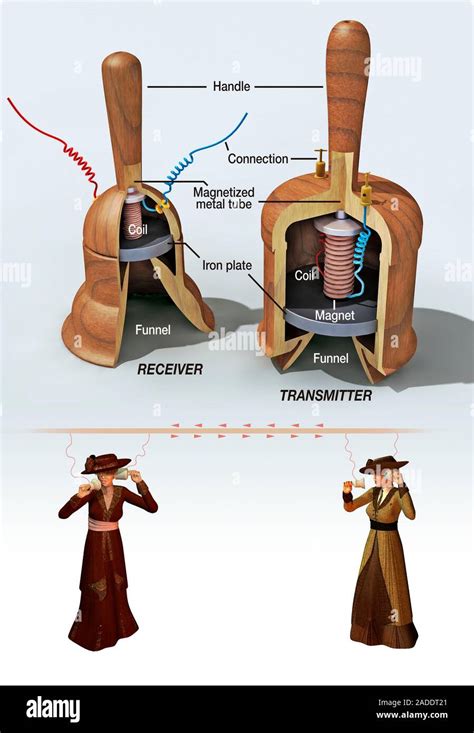 Meucci's telephone design. Cutaway illustration of the telephone ...