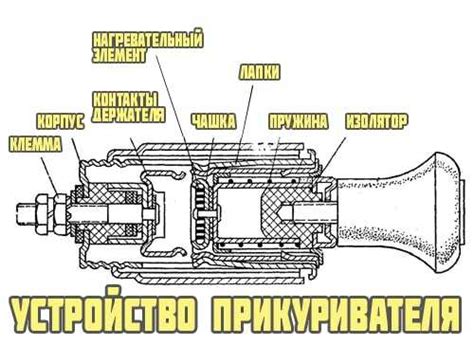 Полярность в прикуривателе – Прикуриватель - где плюс и минус