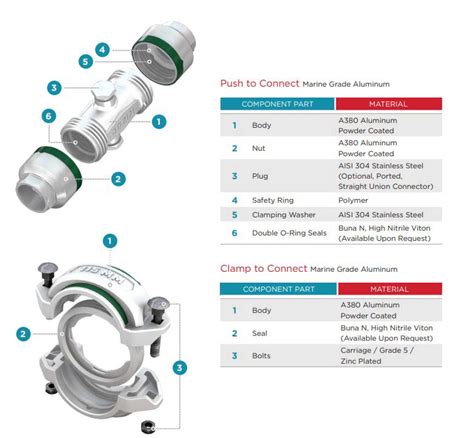 Next Generation - Quick-Lock Tubing