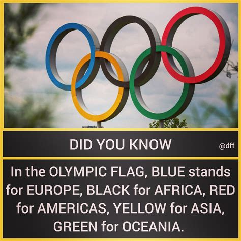 Meaning Behind The Five Olympic Rings