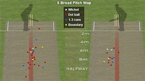 Hawk Eye At Your Fingertips ESPNcricinfo