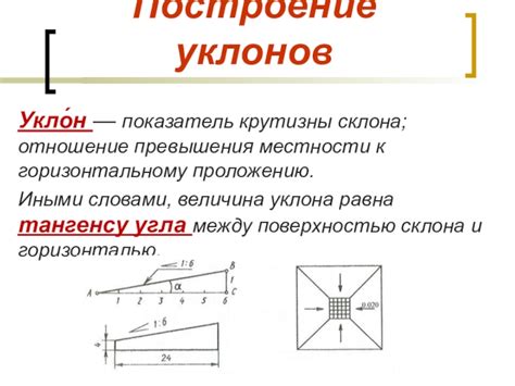 Построение уклонов презентация, доклад