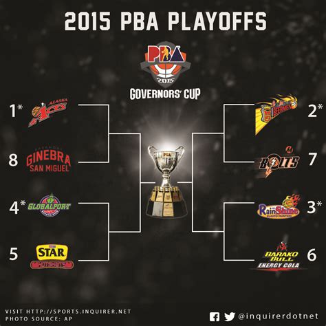 Pba Playoffs 2024 Ivett Letisha