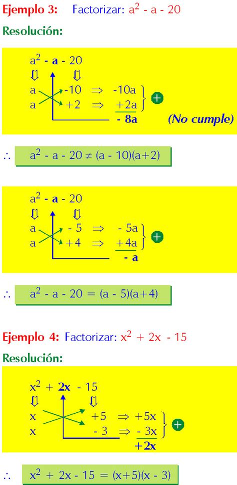 FACTORIZACION POR ASPA SIMPLE EJEMPLOS Y EJERCICIOS RESUELTOS