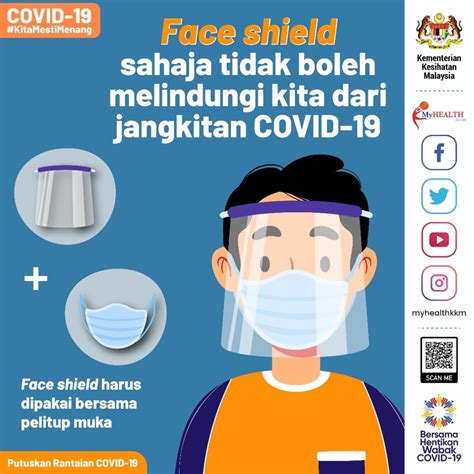 Rtm Malaysia On Twitter Face Shield Harus Dipakai Bersama Pelitup