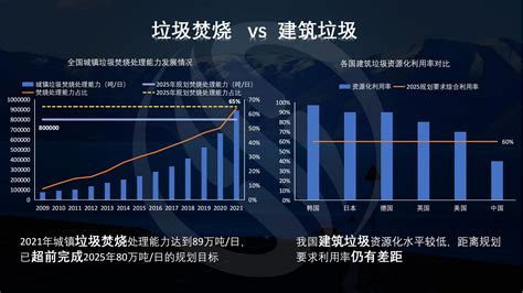 薛涛2022固废战略论坛：乌卡时代——寻找确定性 专栏 中国水网