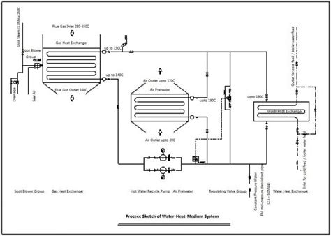 Carbon Steel S S Air Preheater In Boiler With Heat Transfer Tube Bundle